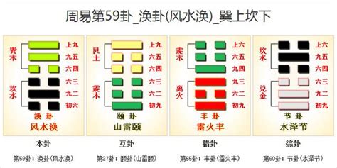 風水 卦|周易第59卦